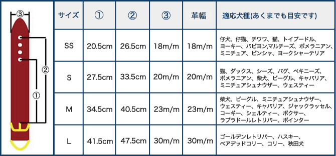 プレーン首輪のサイズ