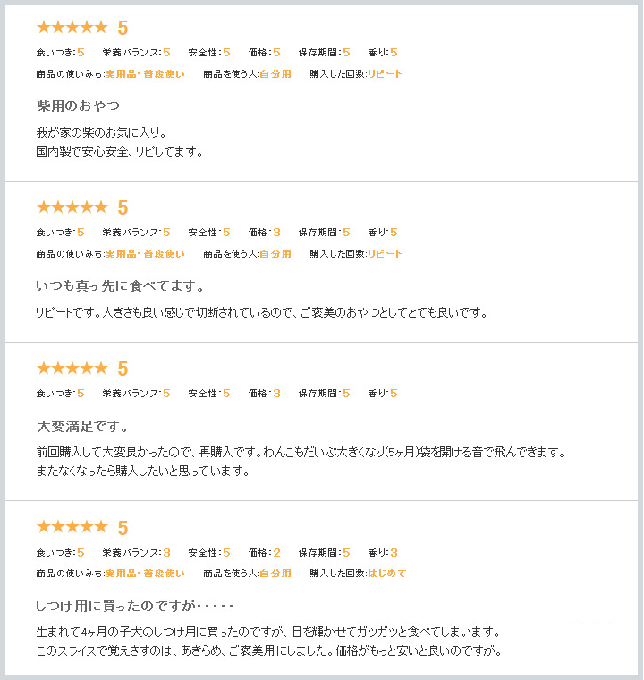 dogdeco商品の評価